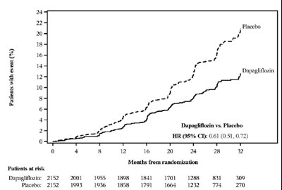 Figure 6 (Figure 6)